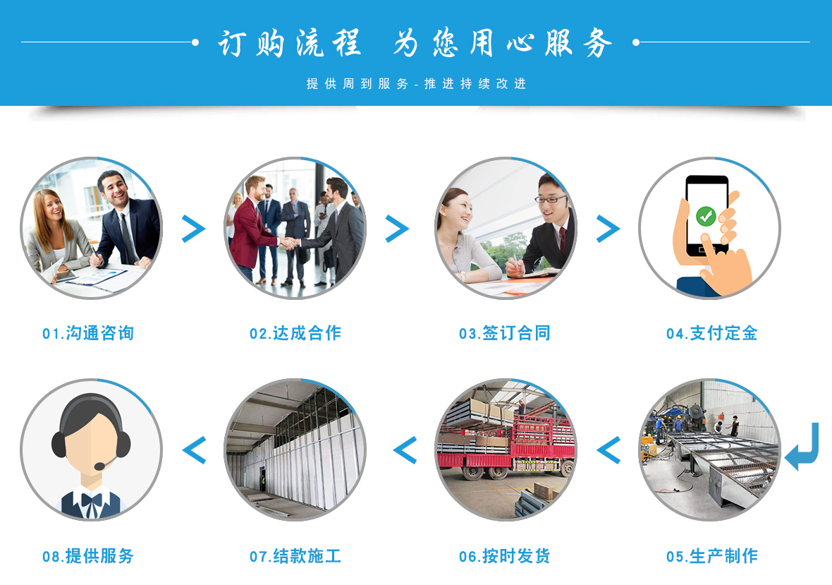 防爆墻廠家流程服務